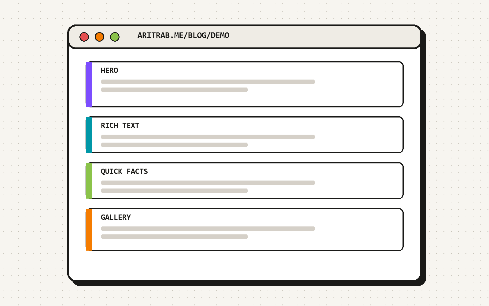 Browser window at aritrab.me/blog/demo showing a page stacked from Hero, Rich Text, Quick Facts and Gallery sections