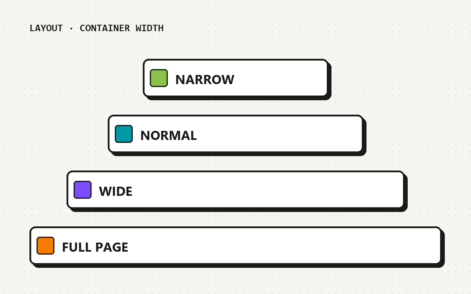 Four bars of increasing width labelled Narrow, Normal, Wide and Full page