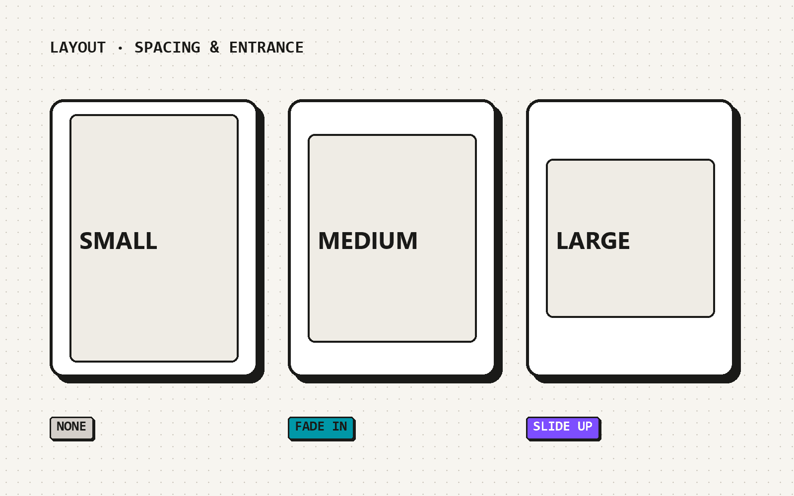 Three cards with small, medium and large inner padding, above badges for None, Fade in and Slide up
